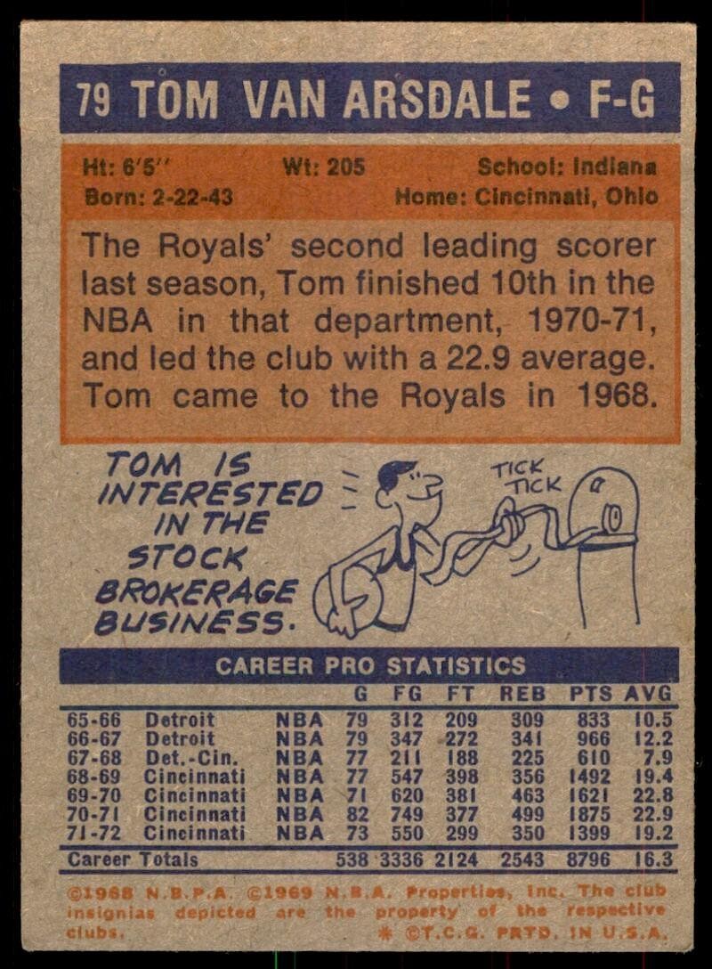 1972-73 Topps Basketball Card Tom Van Arsdale KC-Omaha Kings #79