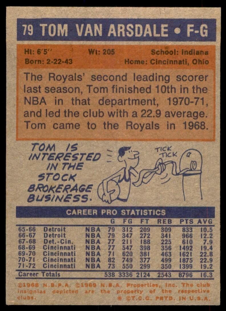 1972-73 Topps Basketball Card Tom Van Arsdale B KC-Omaha Kings #79