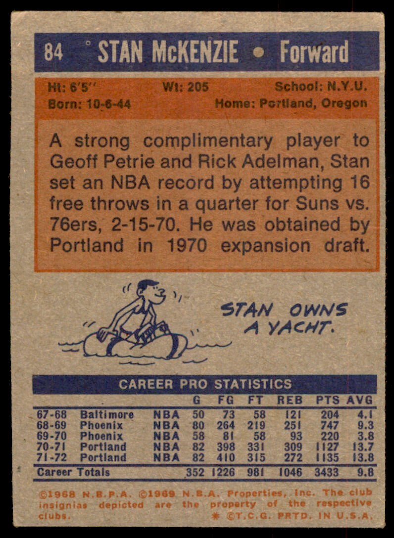 1972-73 Topps Basketball Card Stan McKenzie D Portland Trail Blazers #84