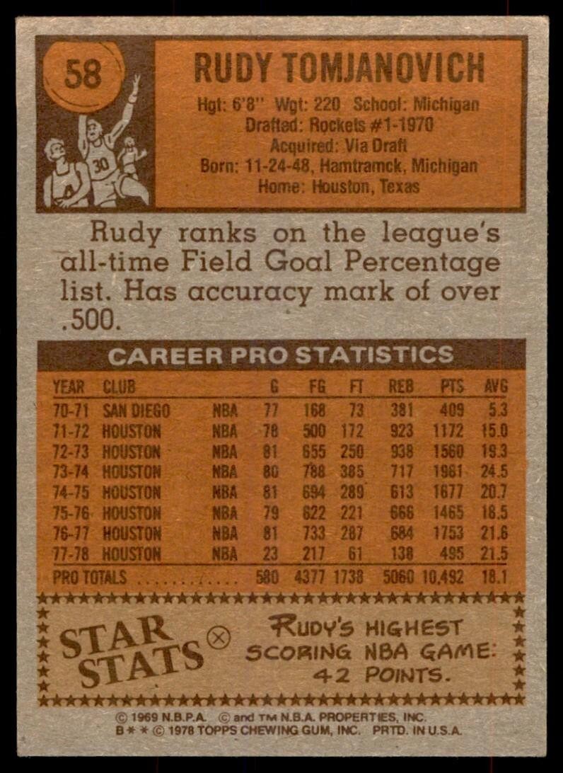 1978-79 Topps Basketball Card Rudy Tomjanovich K Houston Rockets #58