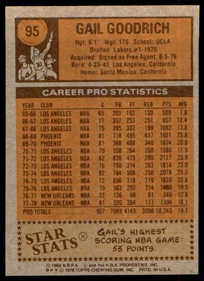 1978-79 Topps Gail Goodrich New Orleans Jazz #95