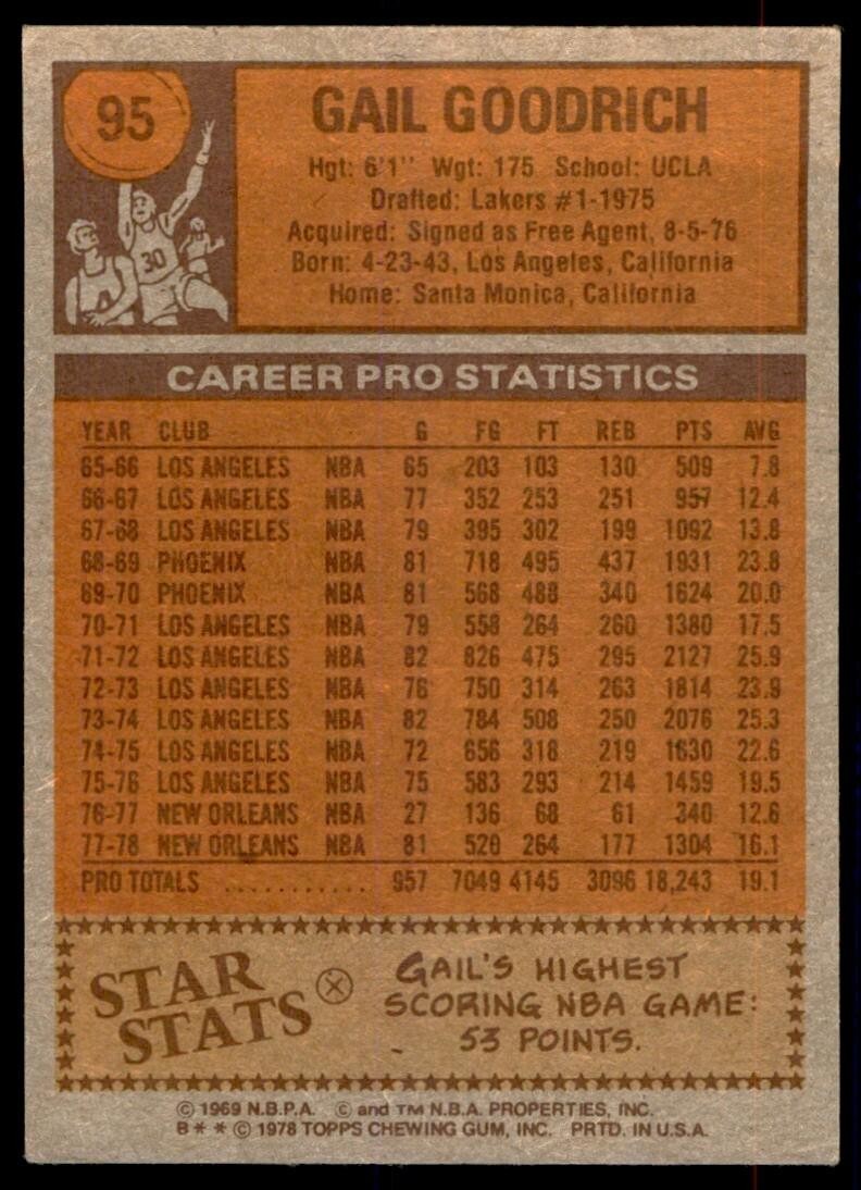 1978-79 Topps Gail Goodrich D New Orleans Jazz #95