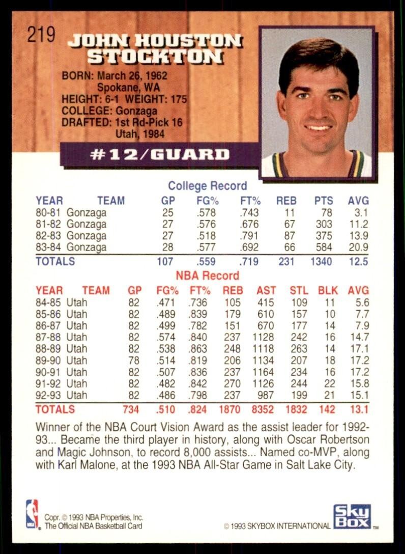 1993-94 NBA Hoops Basketball Card John Stockton A Utah Jazz #219