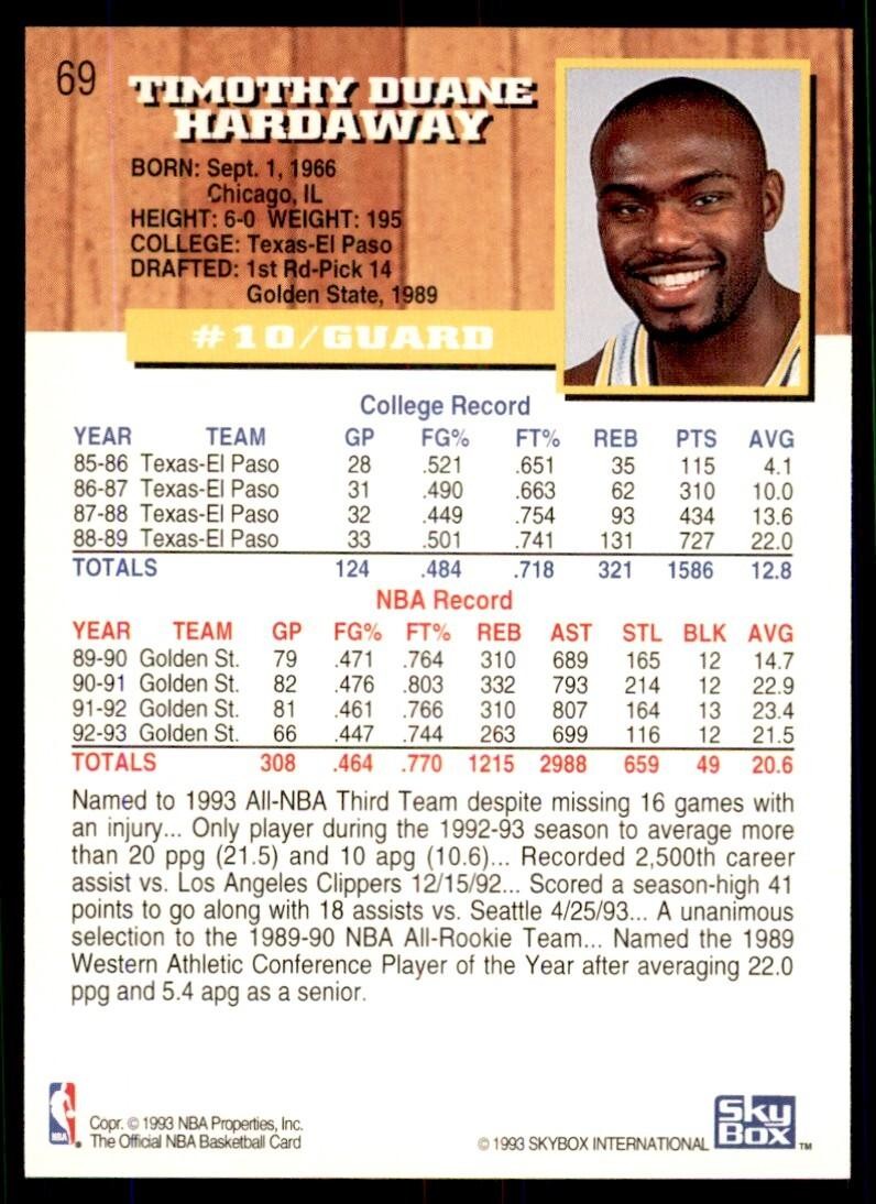 1993-94 NBA Hoops Basketball Card Tim Hardaway Golden State Warriors #69