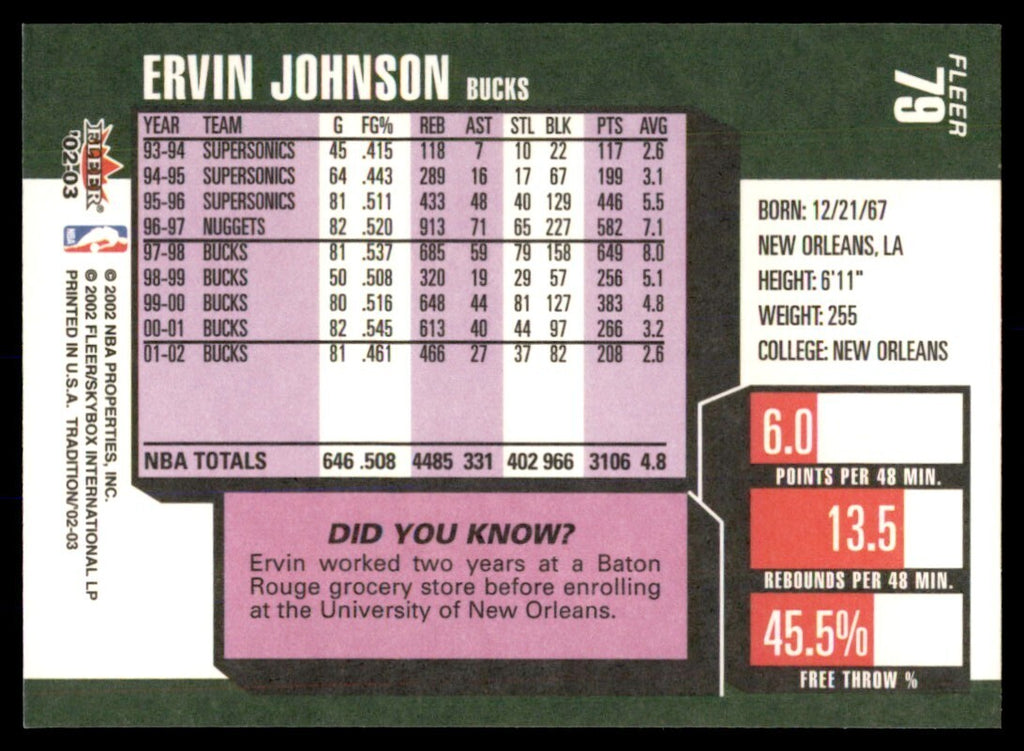 2002-03 Fleer Tradition Ervin Johnson Basketball Cards #79