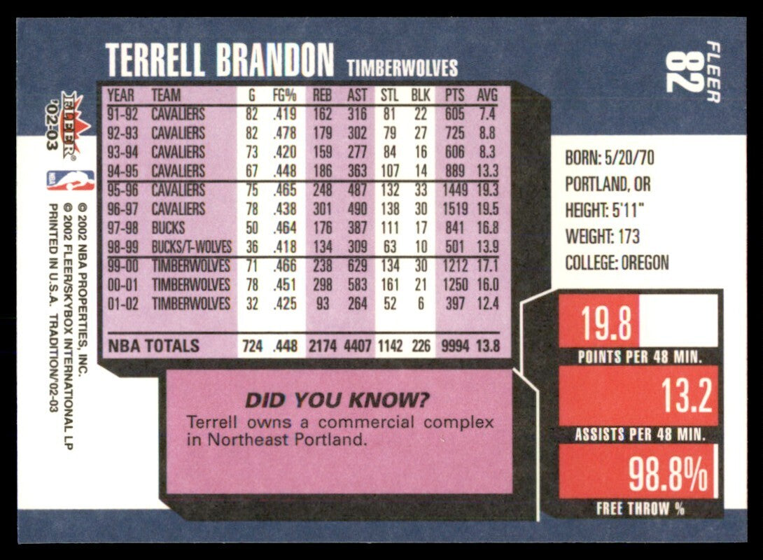 2002-03 Fleer Tradition Terrell Brandon Basketball Cards #82