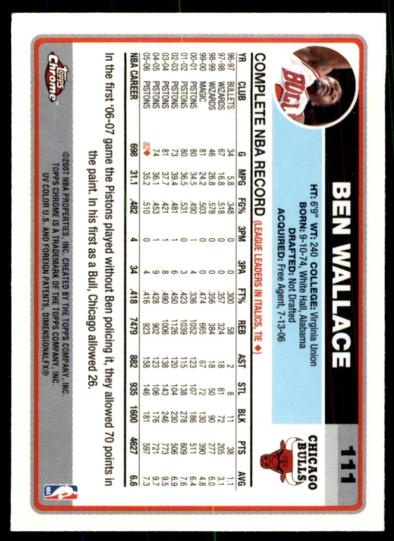 2006-07 Topps Chrome Ben Wallace Basketball Cards #111
