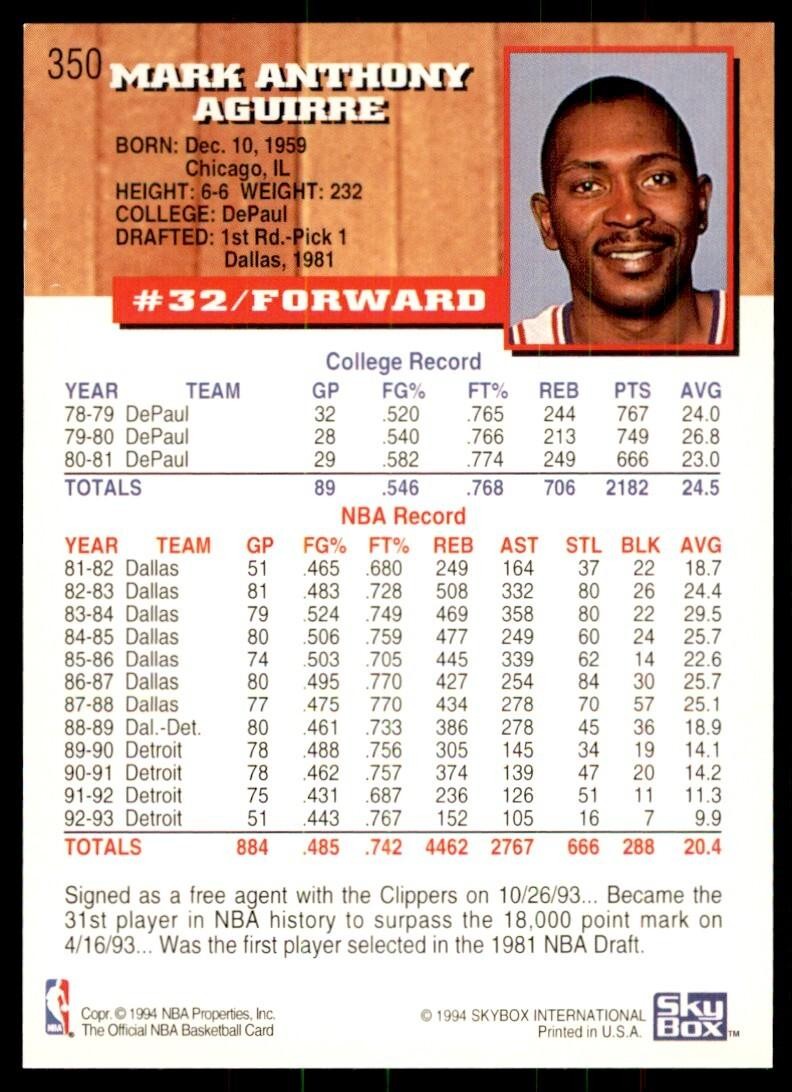 1993-94 NBA Hoops Mark Aguirre Basketball Cards #350