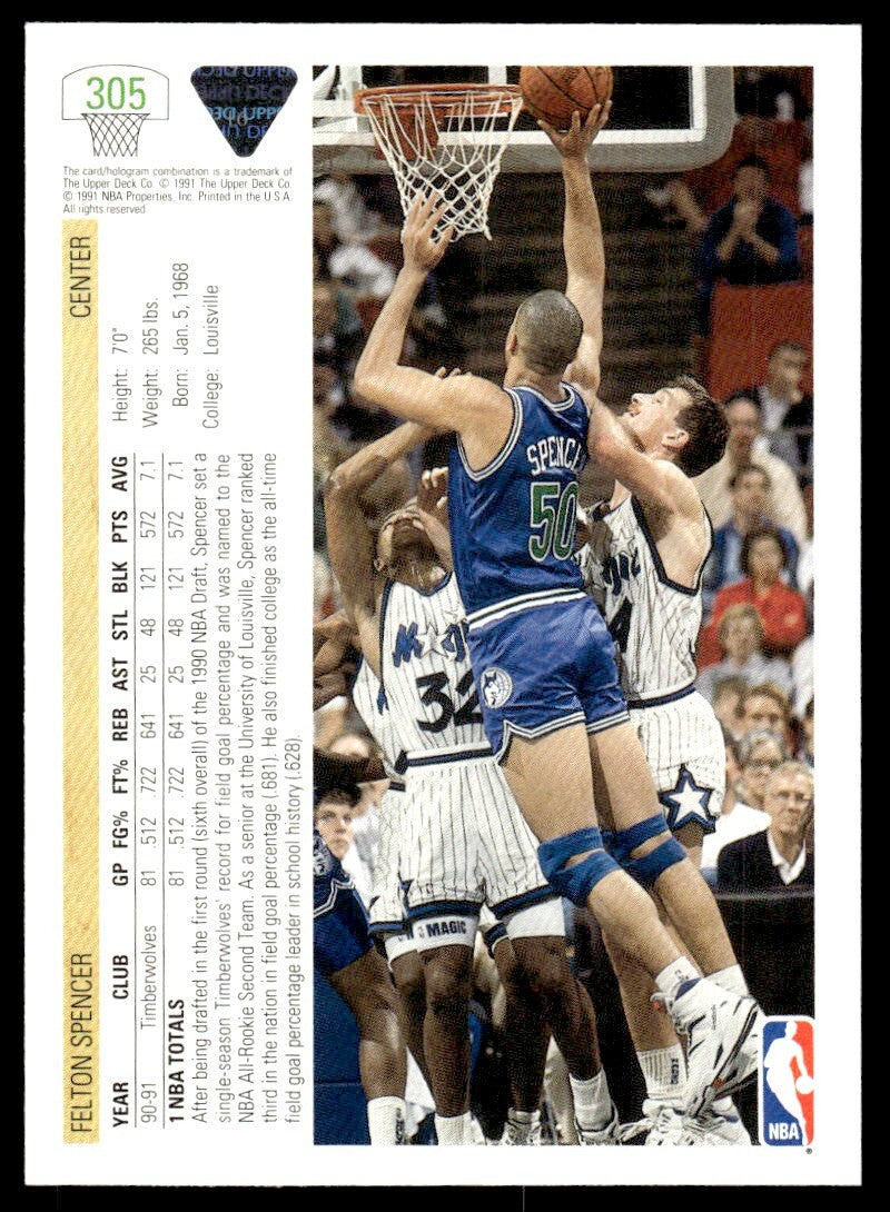 1991-92 Upper Deck Basketball Card Felton Spencer Minnesota Timberwolves #305