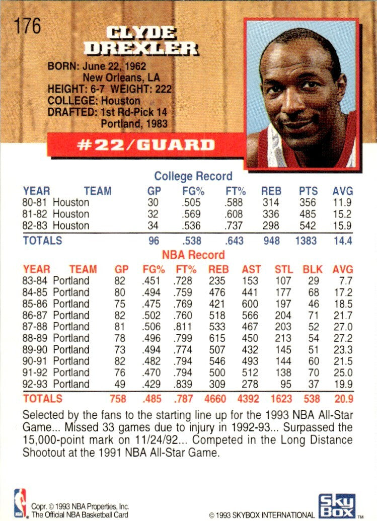 1993-94 NBA Hoops Basketball Card Clyde Drexler Portland Trail Blazers #176