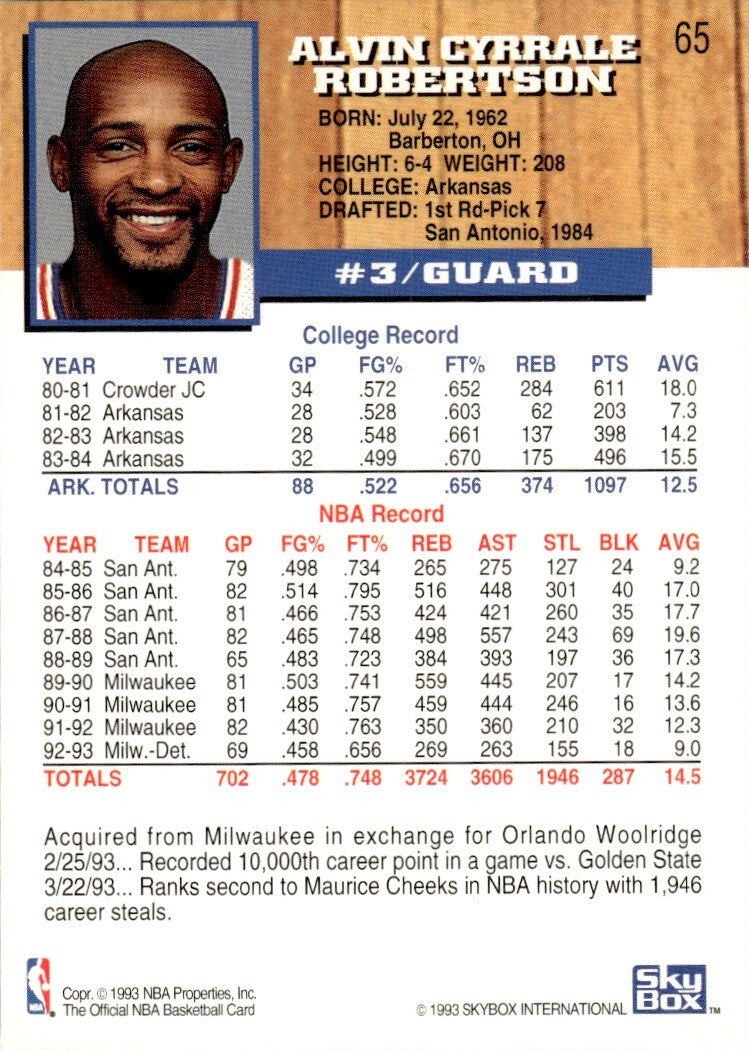 1993-94 NBA Hoops Basketball Card Alvin Robertson Detroit Pistons #65