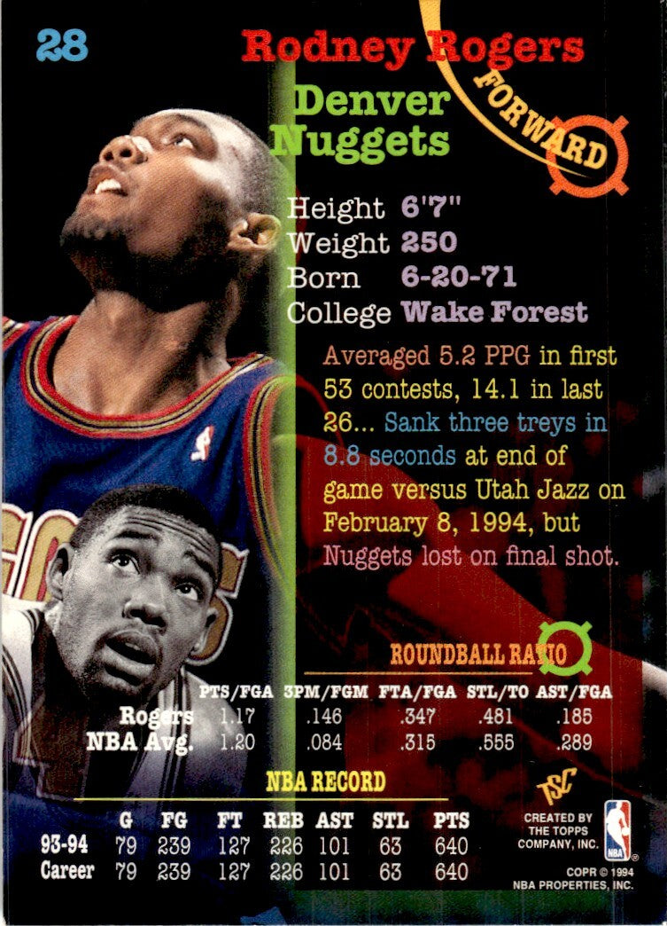 1994-95 Stadium Club Basketball Card Rodney Rogers Denver Nuggets #28