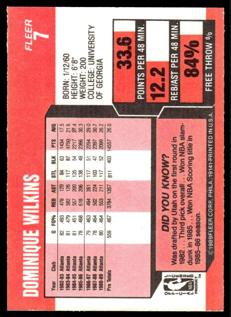 1989-90 Fleer Dominique Wilkins B Atlanta Hawks #7