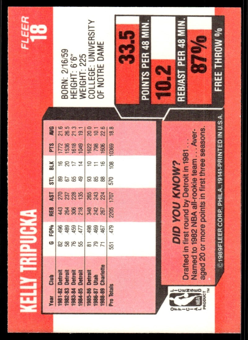 1989-90 Fleer Basketball Card Kelly Tripucka Charlotte Hornets #18