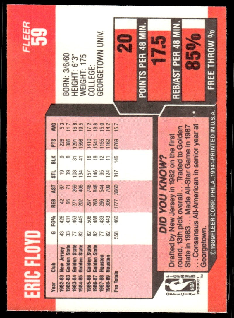 1989-90 Fleer Basketball Card Eric Floyd Houston Rockets #59