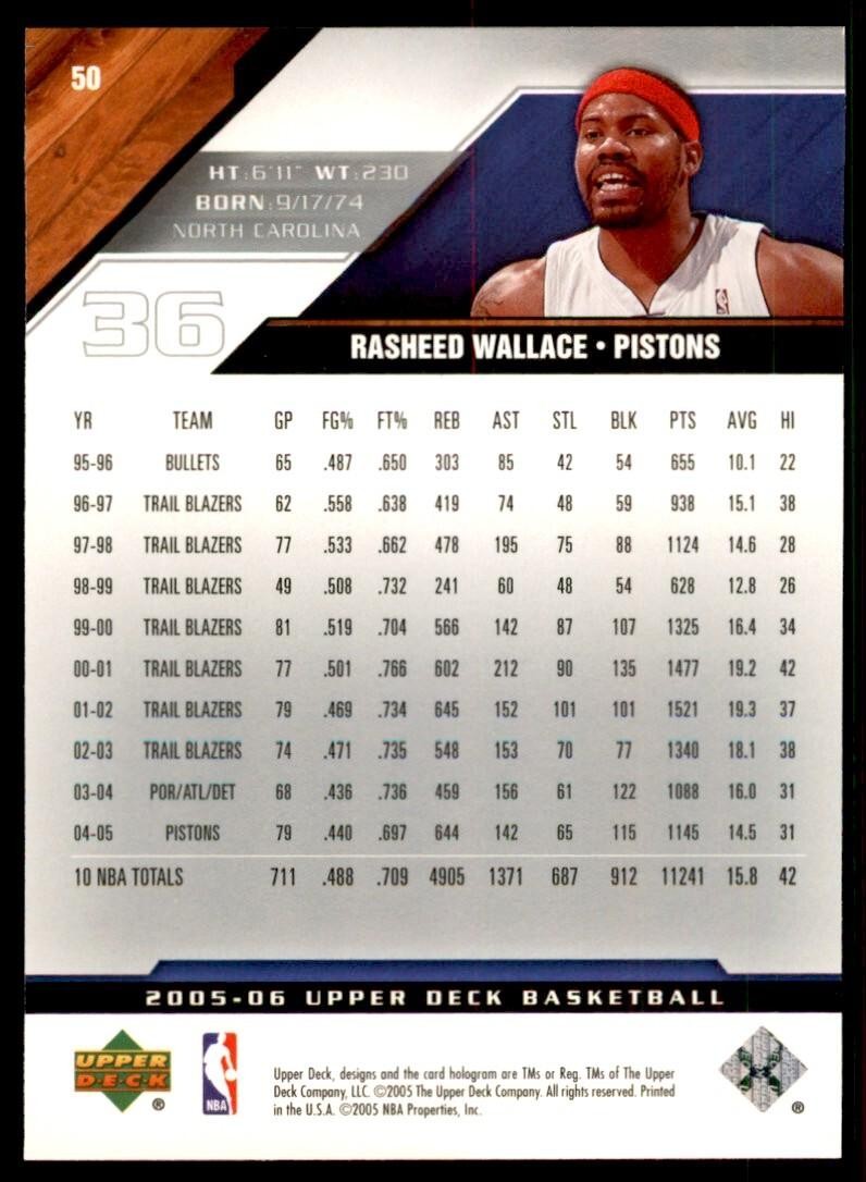 2005-06 Upper Deck: Rasheed Wallace Basketball Cards #50