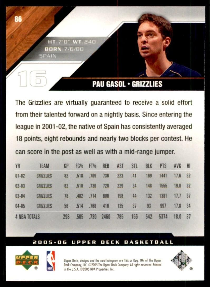 2005-06 Upper Deck: Pau Gaso Basketball Cards #86