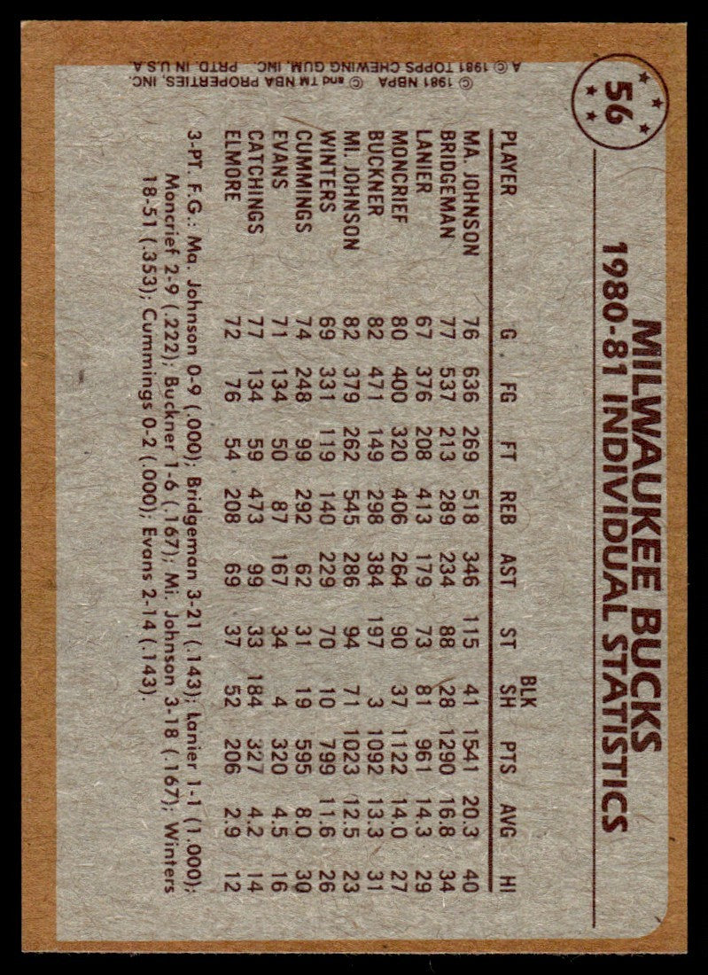 1981-82 Topps Basketball Card Marques Johnson/Mickey Johnson/Quinn Buckner