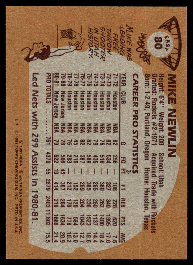 1981-82 Topps Basketball Card Mike Newlin New York Knicks #E80