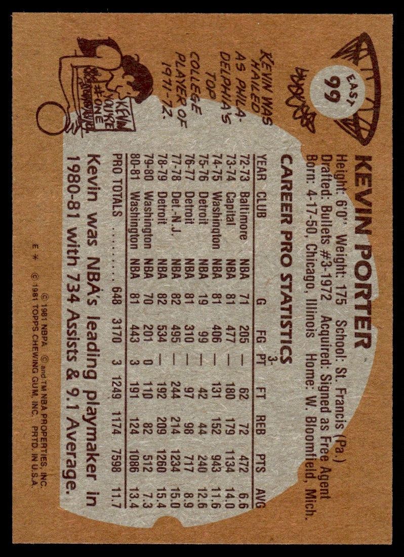 1981-82 Topps Basketball Card Kevin Porter Washington Bullets #E99