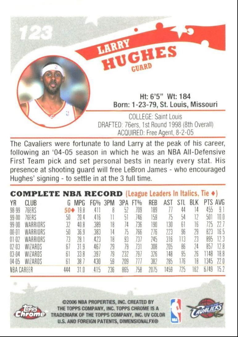 2005-06 Topps Chrome Larry Hughes Cleveland Cavaliers #123