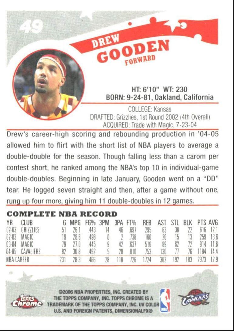 2005-06 Topps Chrome Drew Gooden Cleveland Cavaliers #49