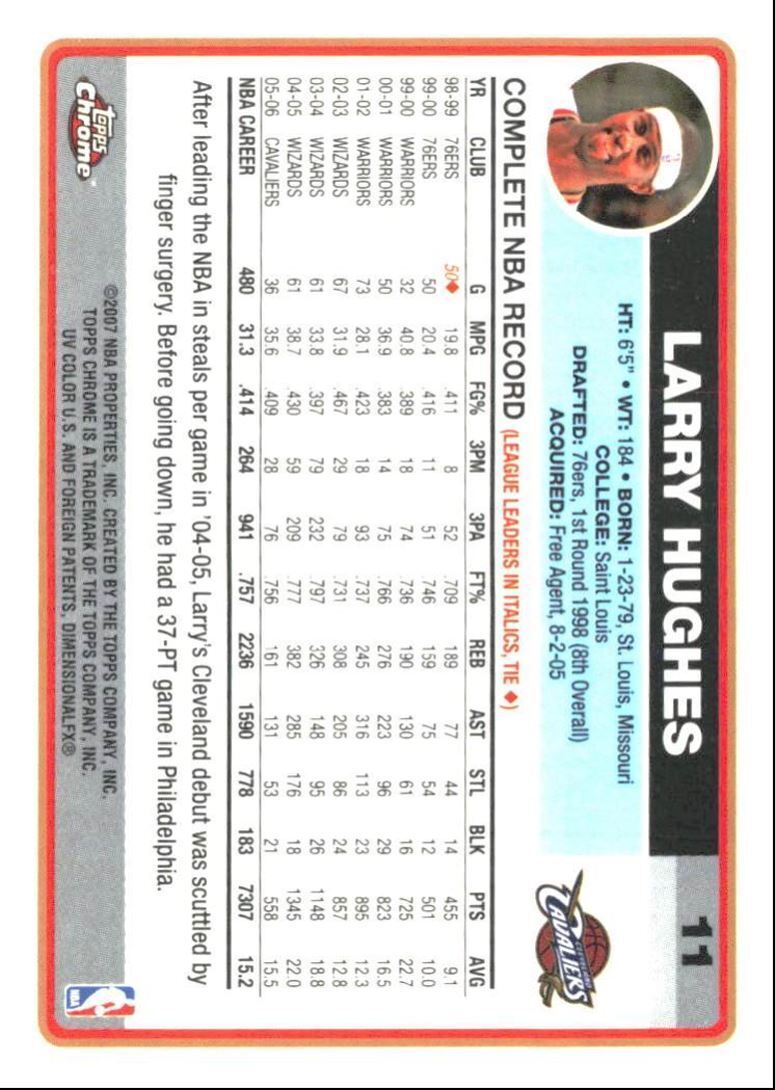 2006-07 Topps Chrome Larry Hughes Cleveland Cavaliers #11