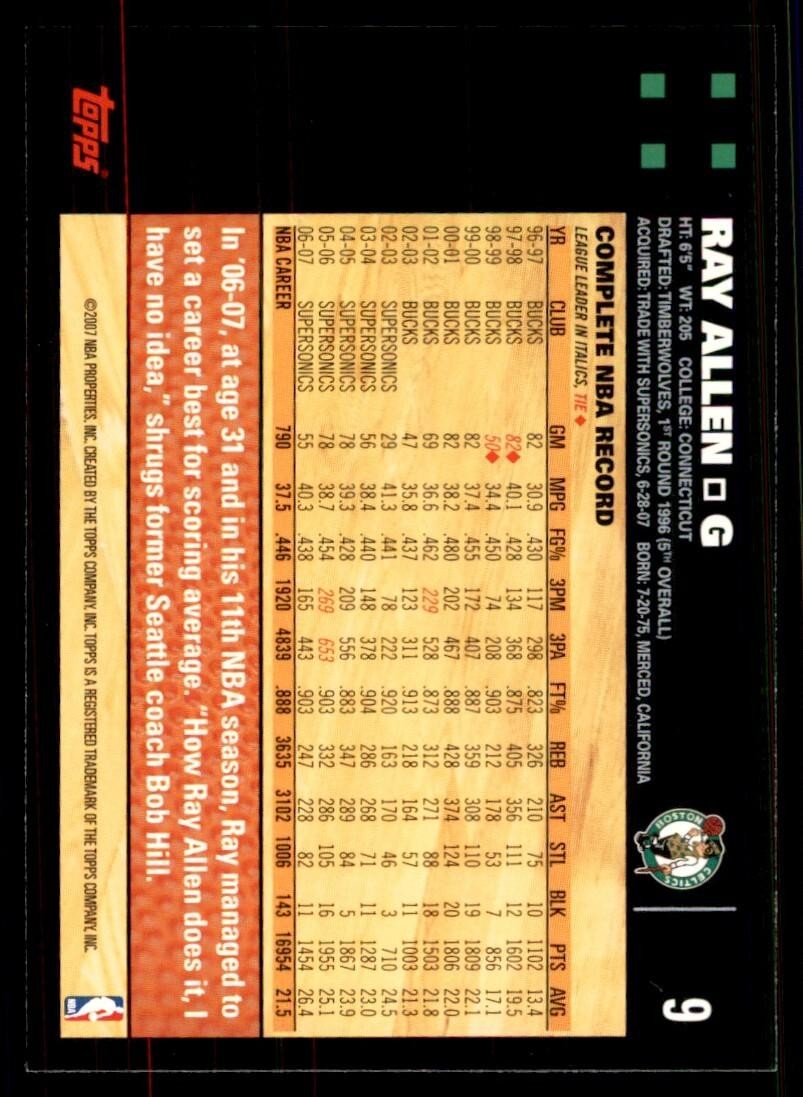 2007-08 Topps Ray Allen Basketball Cards #9