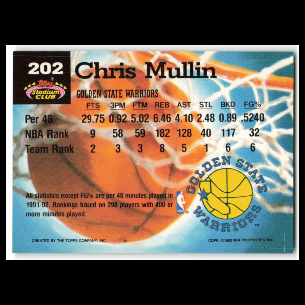 Chris Mullin #202 1992 Topps Stadium Club Golden State Warriors Basketball Card