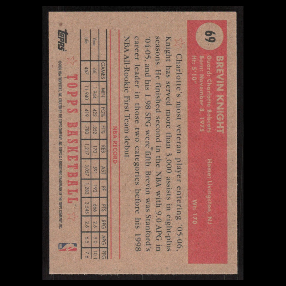 Brevin Knight #69 2005 Topps 1952 Style Charlotte Bobcats Basketball Card NBA NM