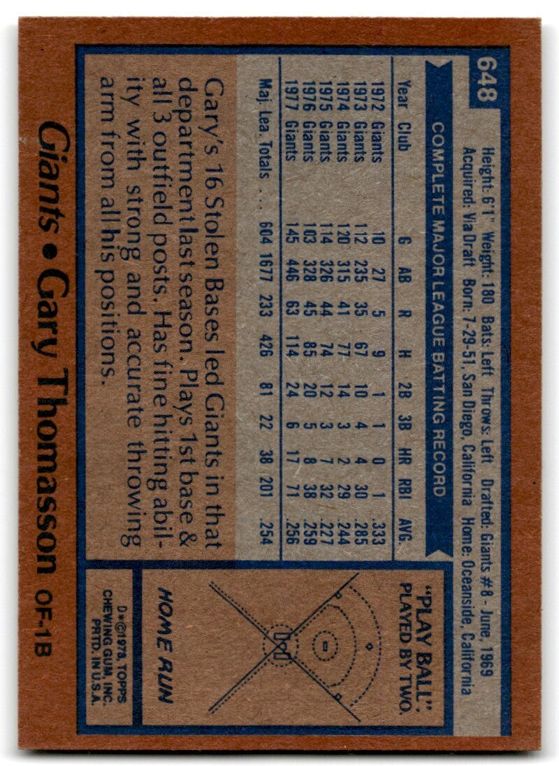 1978 Topps Gary Thomasson . San Francisco Giants #648