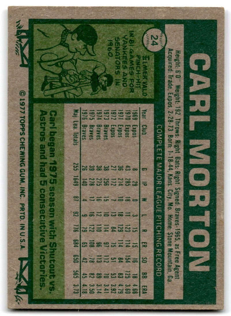 1977 Topps Carl Morton . Atlanta Braves #24