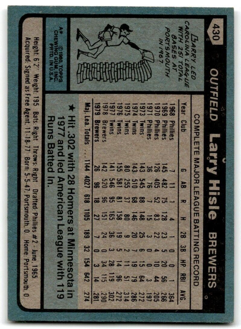 1980 Topps Larry Hisle . Milwaukee Brewers #430