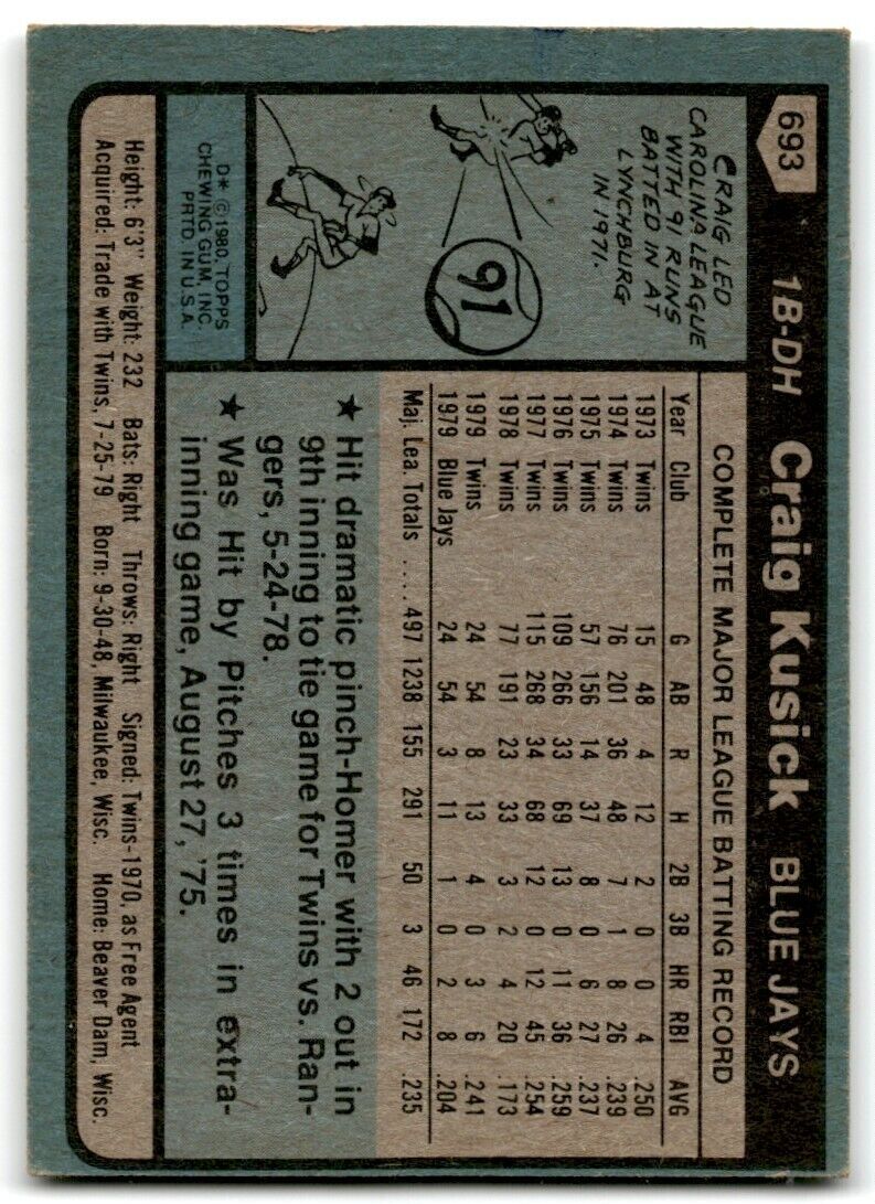 1980 Topps Craig Kusick . Toronto Blue Jays #693