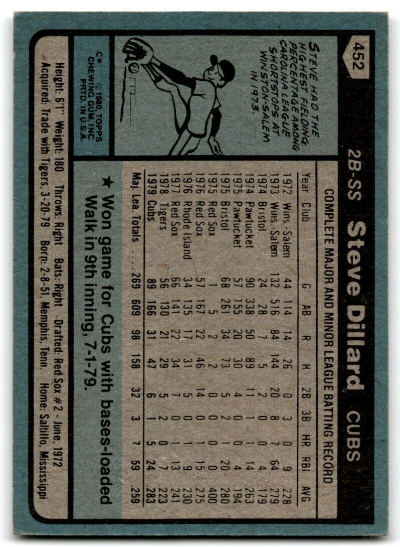 1980 Topps Steve Dillard . Chicago Cubs #452