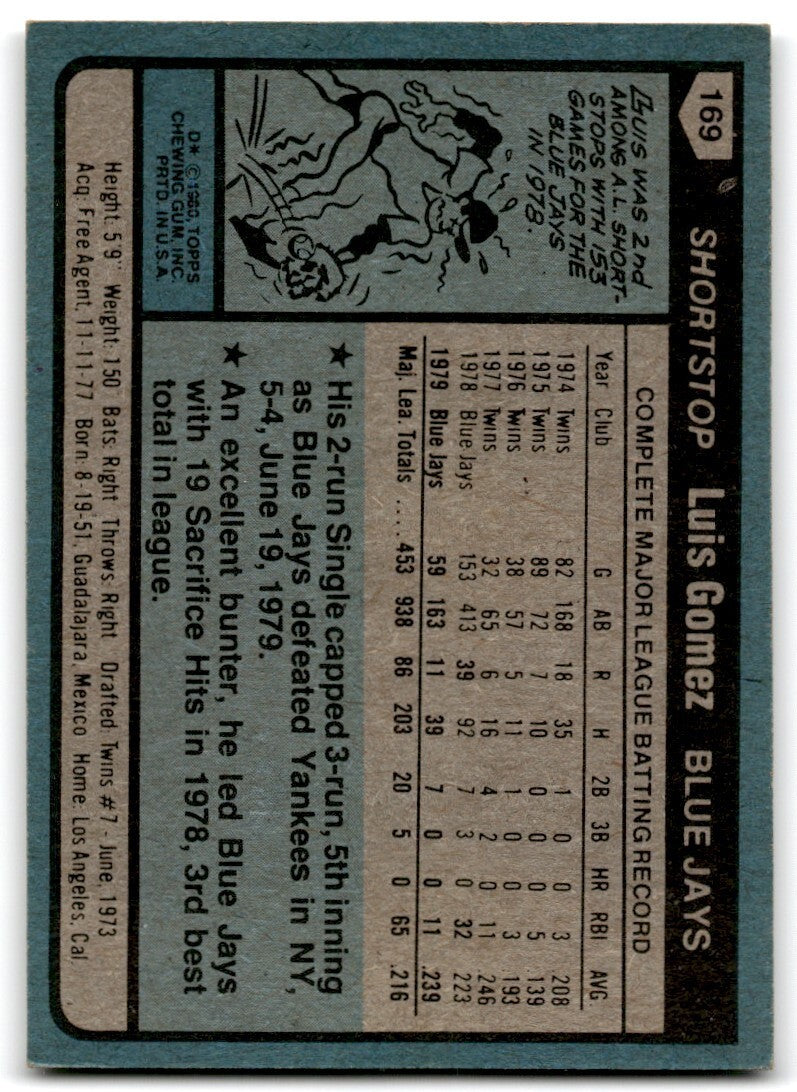 1980 Topps Luis Gomez . Toronto Blue Jays #169