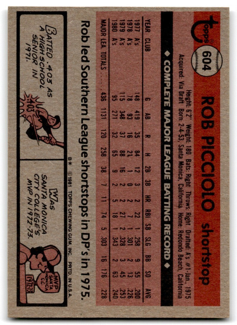 1981 Topps Rob Picciolo . Oakland Athletics #604