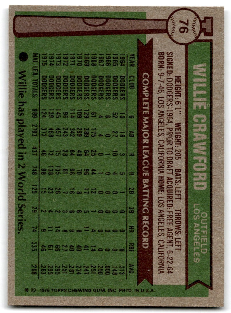 1976 Topps Willie Crawford . Los Angeles Dodgers #76