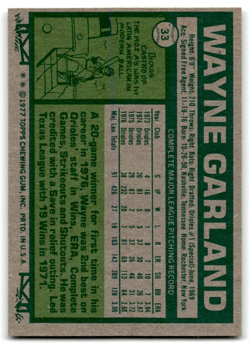 1977 Topps Wayne Garland . Cleveland Indians #33