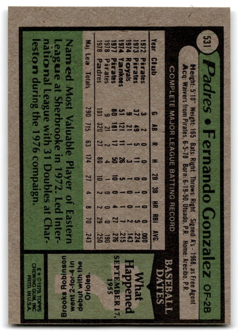 1979 Topps Fernando Gonzalez . San Diego Padres #531