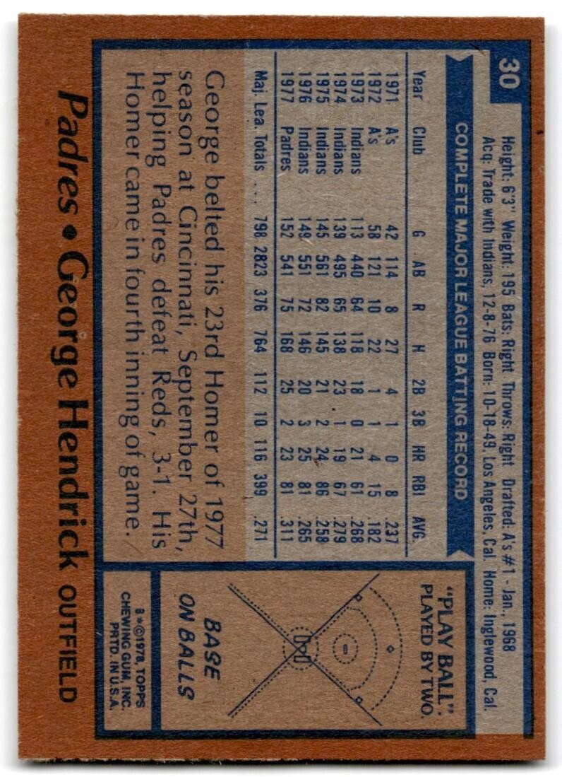 1978 Topps George Hendrick . San Diego Padres #30