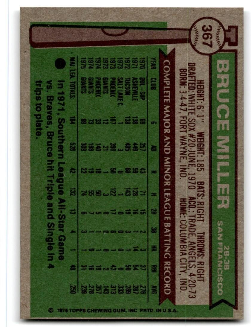 1976 Topps Bruce Miller . San Francisco Giants #367