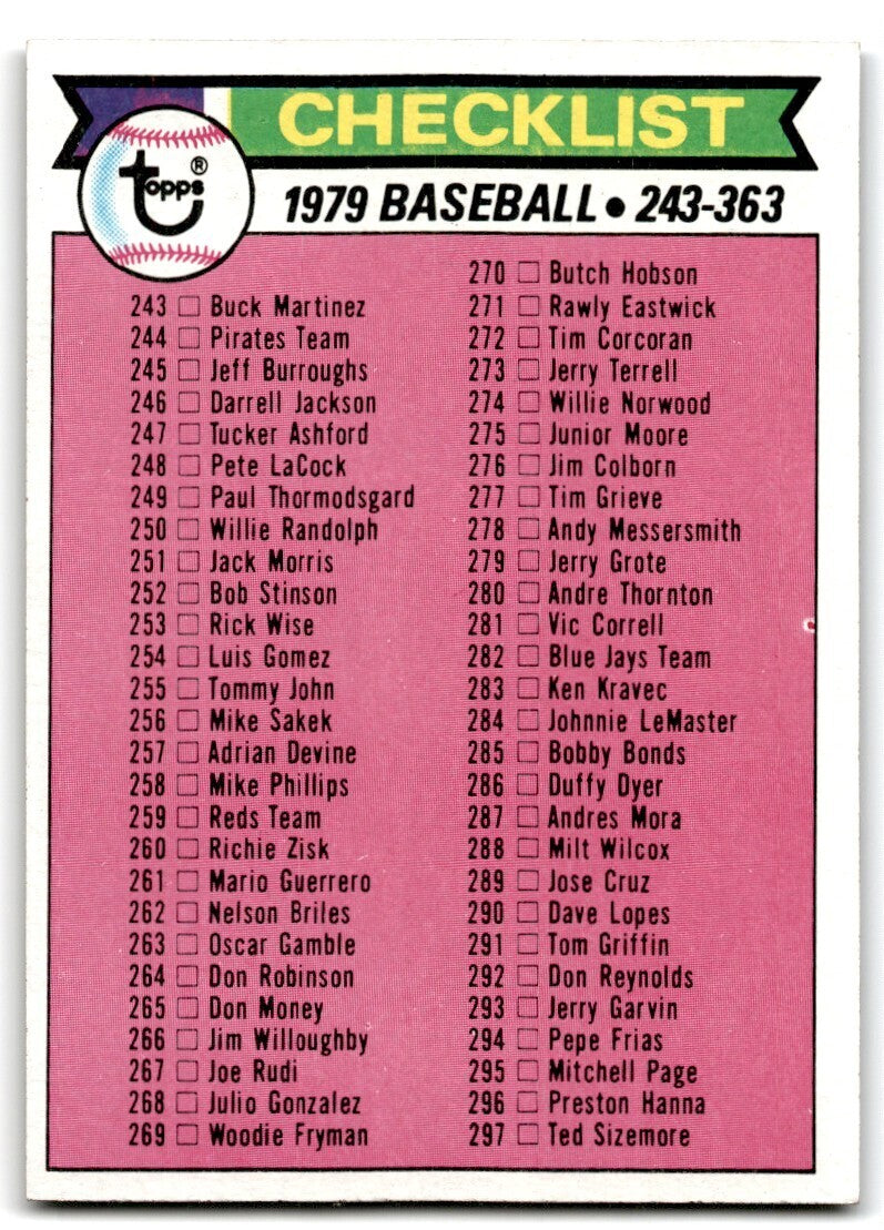 1979 Topps Checklist 243-363 . #353