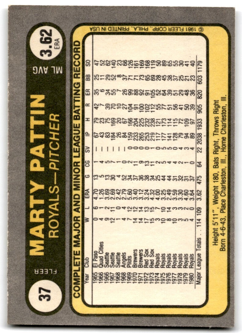 1981 Fleer Marty Pattin . Kansas City Royals #37