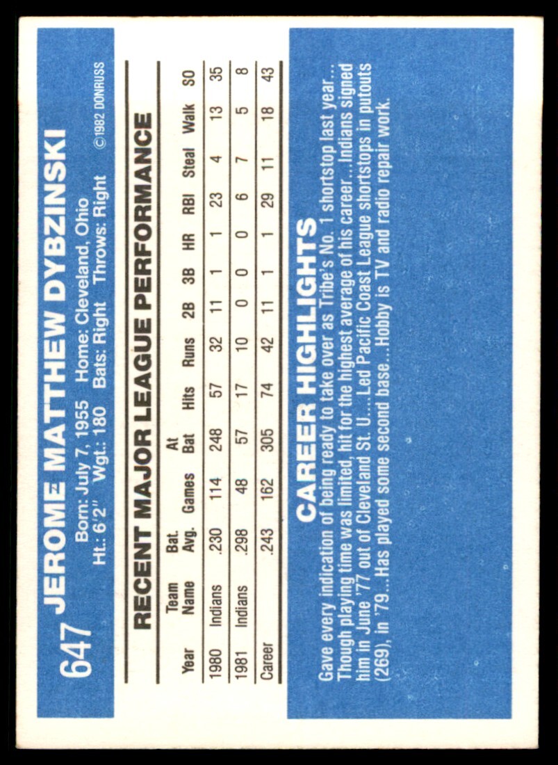 1982 Donruss Jerry Dybzinski . Cleveland Indians #647