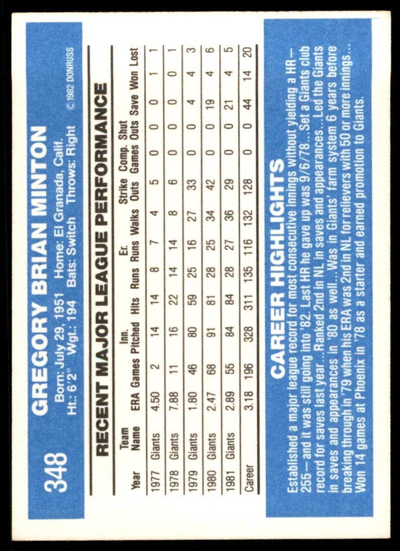 1982 Donruss Greg Minton . San Francisco Giants #348