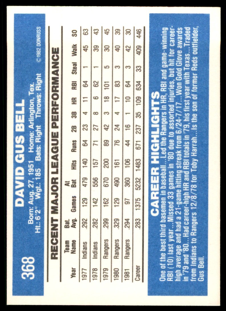 1982 Donruss Buddy Bell . Texas Rangers #368