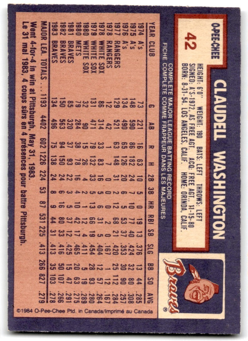 1984 O-Pee-Chee Claudell Washington . Atlanta Braves #42