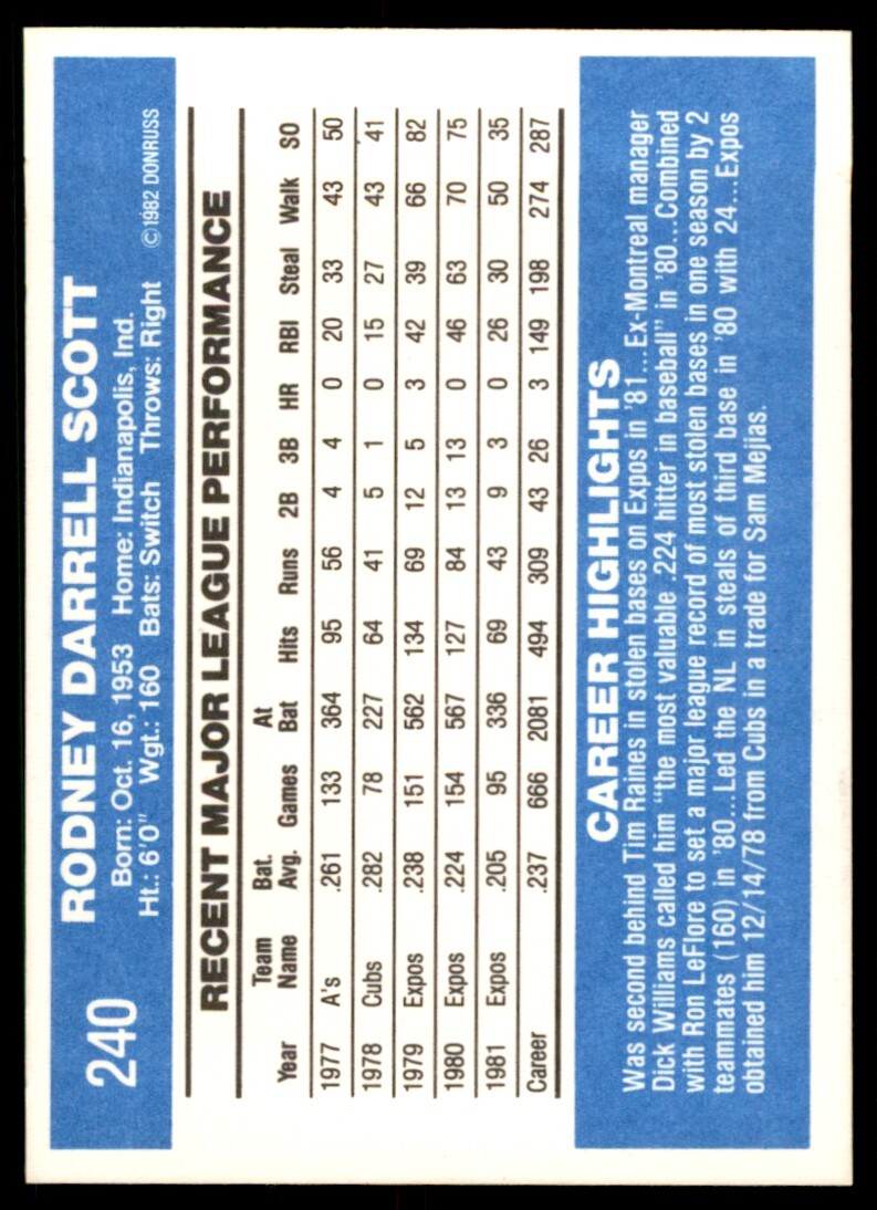 1982 Donruss Rodney Scott .  Montreal Expos #240