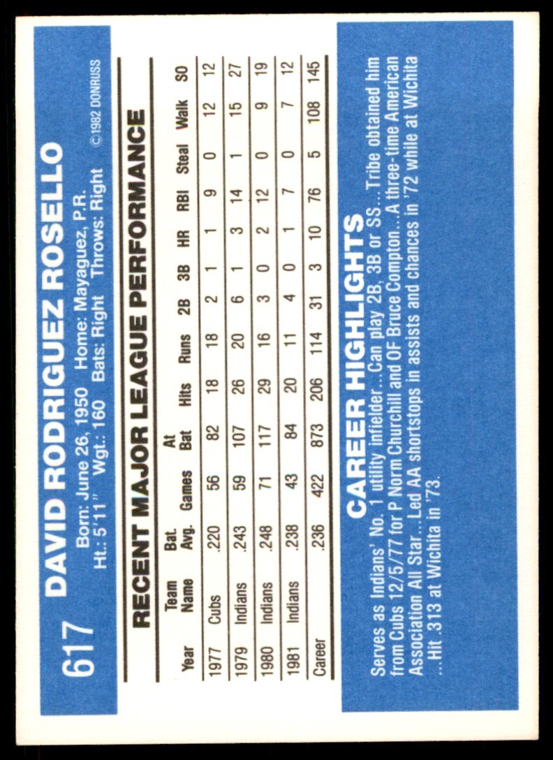 1982 Donruss Dave Rosello . Cleveland Indians #617